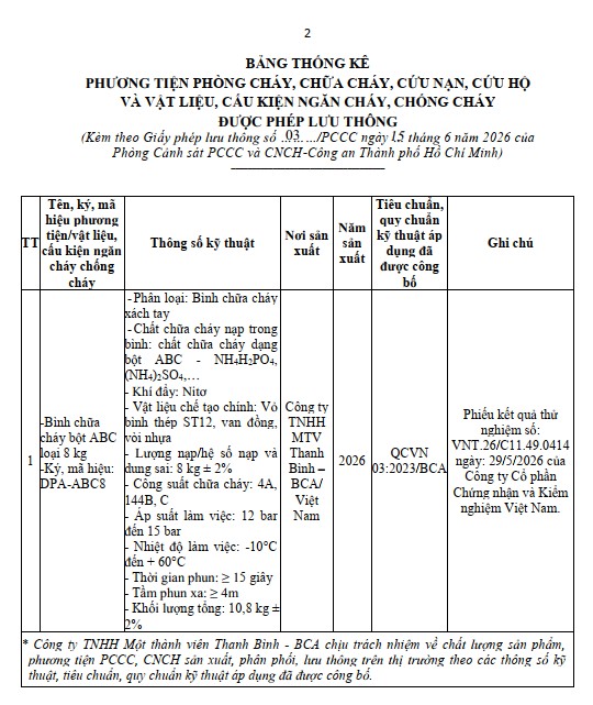 Giấy lưu hành sản phẩm bình chữa cháy Dolphin